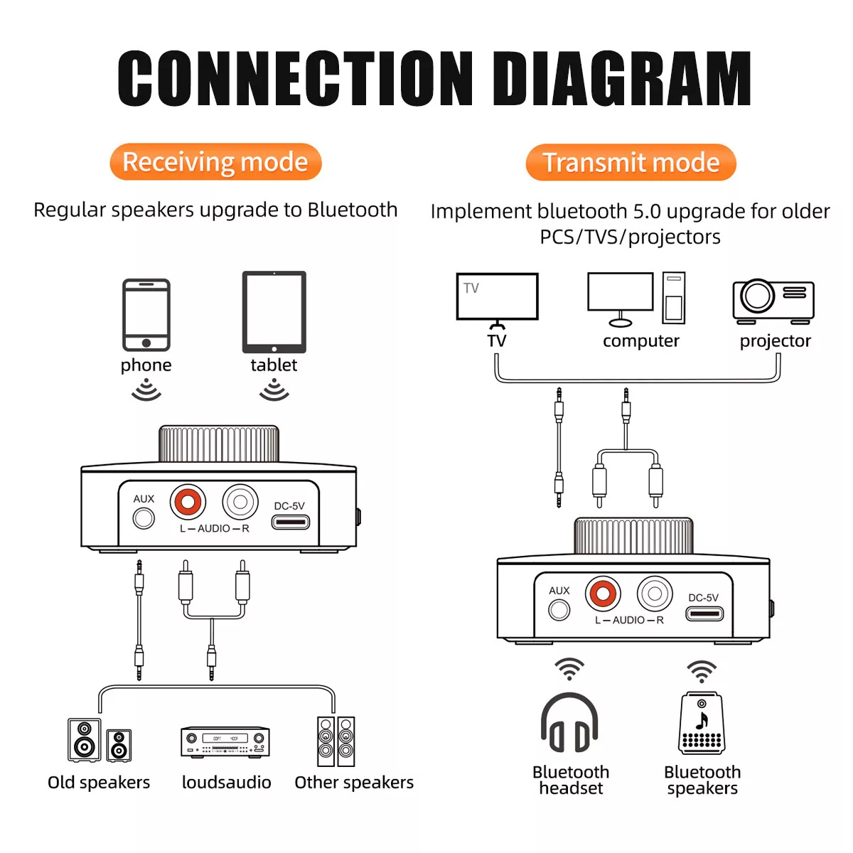 Bluetooth 5.0 Receiver Transmitter 3.5mm AUX RCA USB Audio Adapter LED Display - Image 4